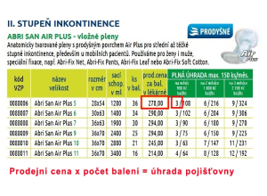 Preskripční karty pro inkontinenční pomůcky