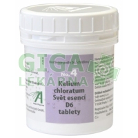 Kálium chloratum Svet esencií 1000 tabliet D6 (No.4)